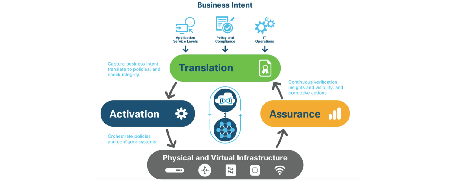 AI powers IBN